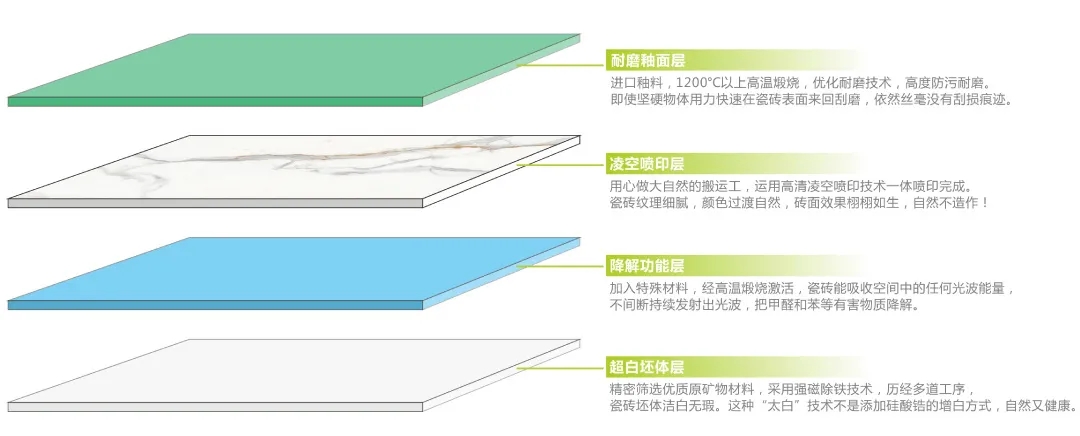 宏陶健康凈界磚特點(diǎn)