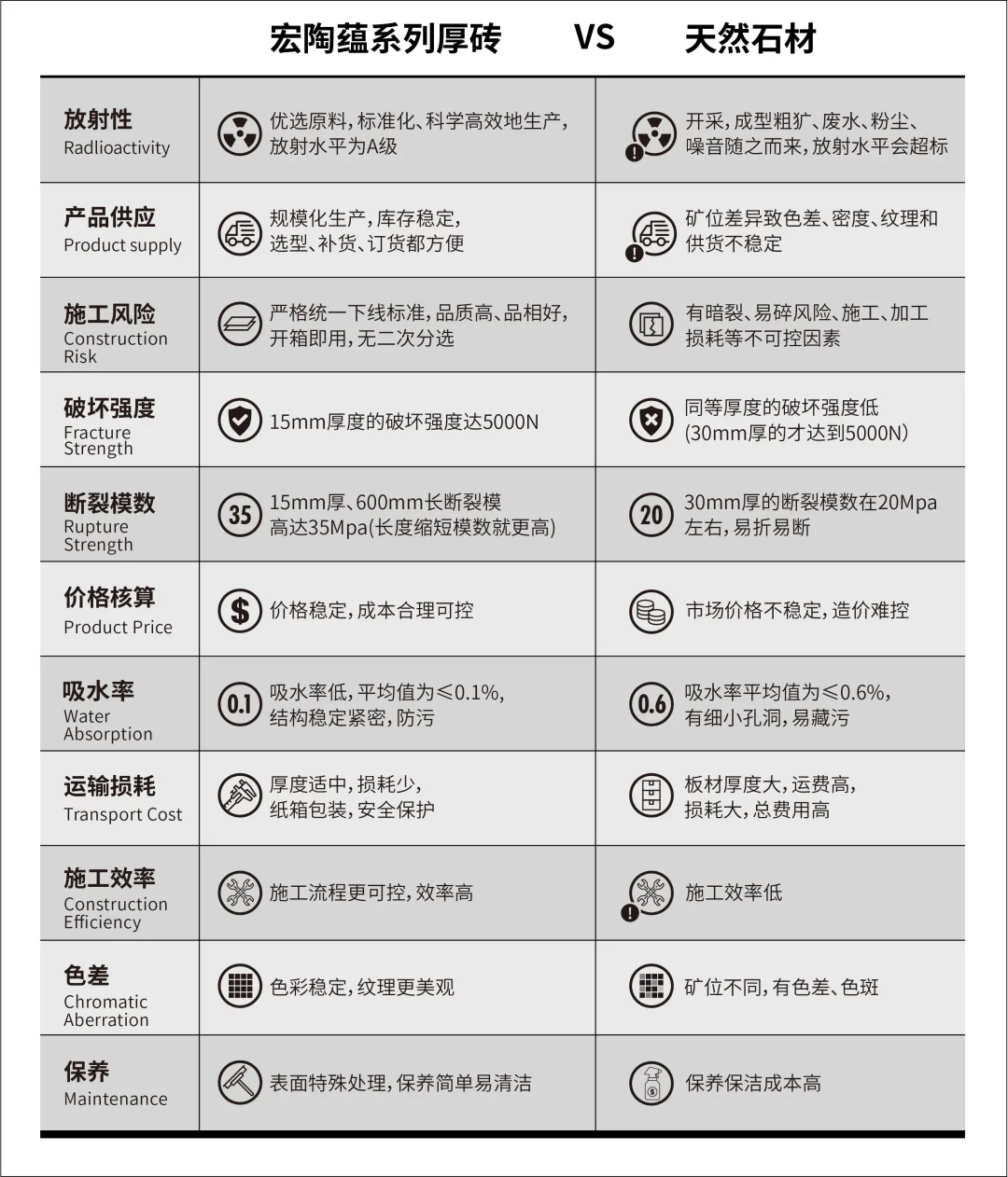 宏陶蘊系列瓷磚地磚與天然石材對比圖