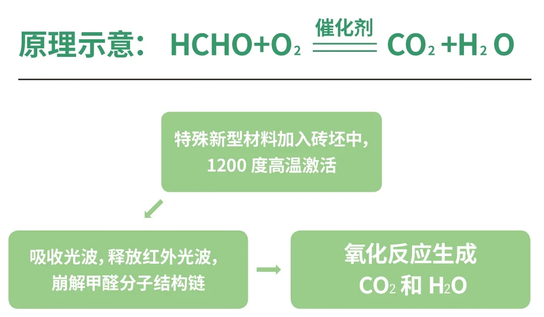 宏陶巖板新型材料