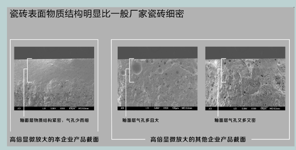 地磚瓷磚表面物質(zhì)高倍顯微放大對比圖