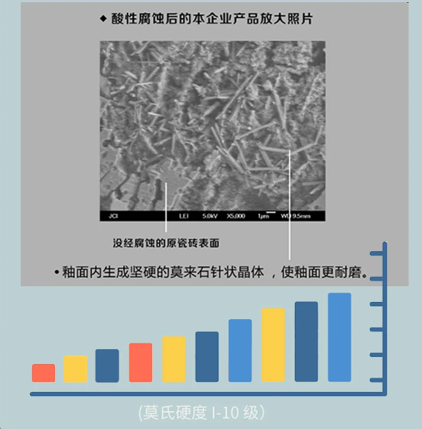 酸性腐蝕前后對比圖